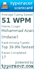 Scorecard for user mdazar
