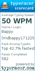Scorecard for user mdbappy1712251