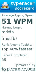 Scorecard for user mddfb