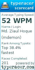 Scorecard for user mdemon