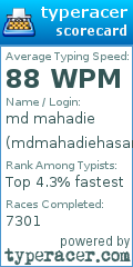 Scorecard for user mdmahadiehasanhridoy