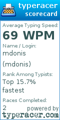 Scorecard for user mdonis