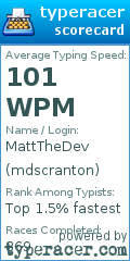 Scorecard for user mdscranton