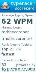 Scorecard for user mdthecoroner