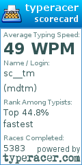 Scorecard for user mdtm