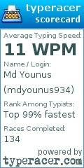 Scorecard for user mdyounus934