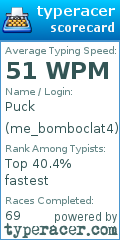 Scorecard for user me_bomboclat4