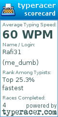 Scorecard for user me_dumb