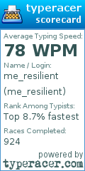 Scorecard for user me_resilient
