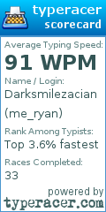 Scorecard for user me_ryan