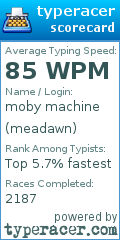Scorecard for user meadawn
