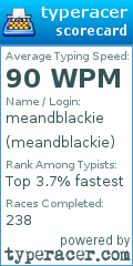Scorecard for user meandblackie
