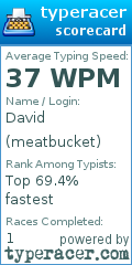 Scorecard for user meatbucket