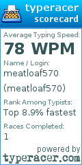 Scorecard for user meatloaf570
