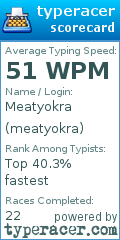 Scorecard for user meatyokra