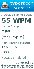 Scorecard for user mec_typist