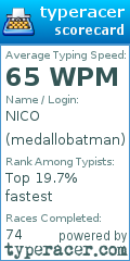 Scorecard for user medallobatman