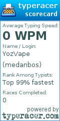 Scorecard for user medanbos