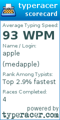 Scorecard for user medapple