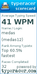 Scorecard for user medas12