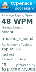 Scorecard for user medhu_x_looni