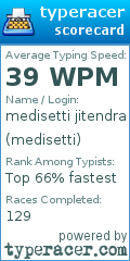 Scorecard for user medisetti