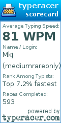 Scorecard for user mediumrareonly