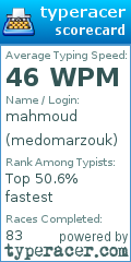 Scorecard for user medomarzouk