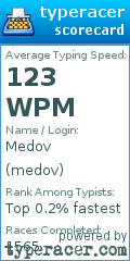 Scorecard for user medov