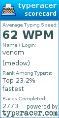 Scorecard for user medow