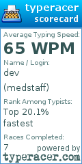 Scorecard for user medstaff