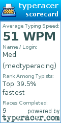 Scorecard for user medtyperacing