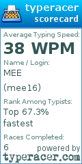 Scorecard for user mee16