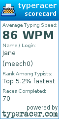Scorecard for user meech0