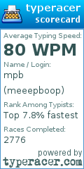 Scorecard for user meeepboop