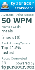 Scorecard for user meels16