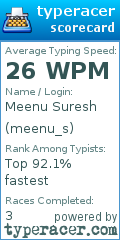 Scorecard for user meenu_s