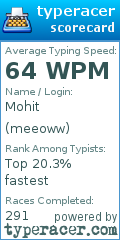 Scorecard for user meeoww