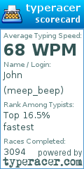 Scorecard for user meep_beep