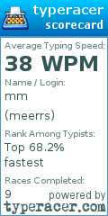 Scorecard for user meerrs