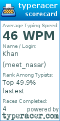 Scorecard for user meet_nasar