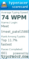 Scorecard for user meet_patel1588