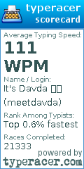 Scorecard for user meetdavda
