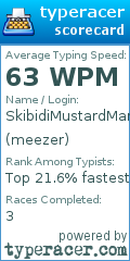 Scorecard for user meezer