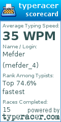 Scorecard for user mefder_4