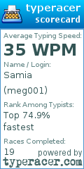 Scorecard for user meg001