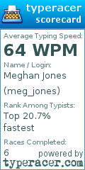 Scorecard for user meg_jones