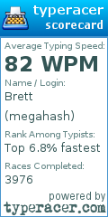 Scorecard for user megahash