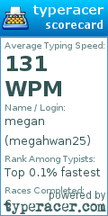Scorecard for user megahwan25