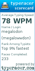 Scorecard for user megalowwdon